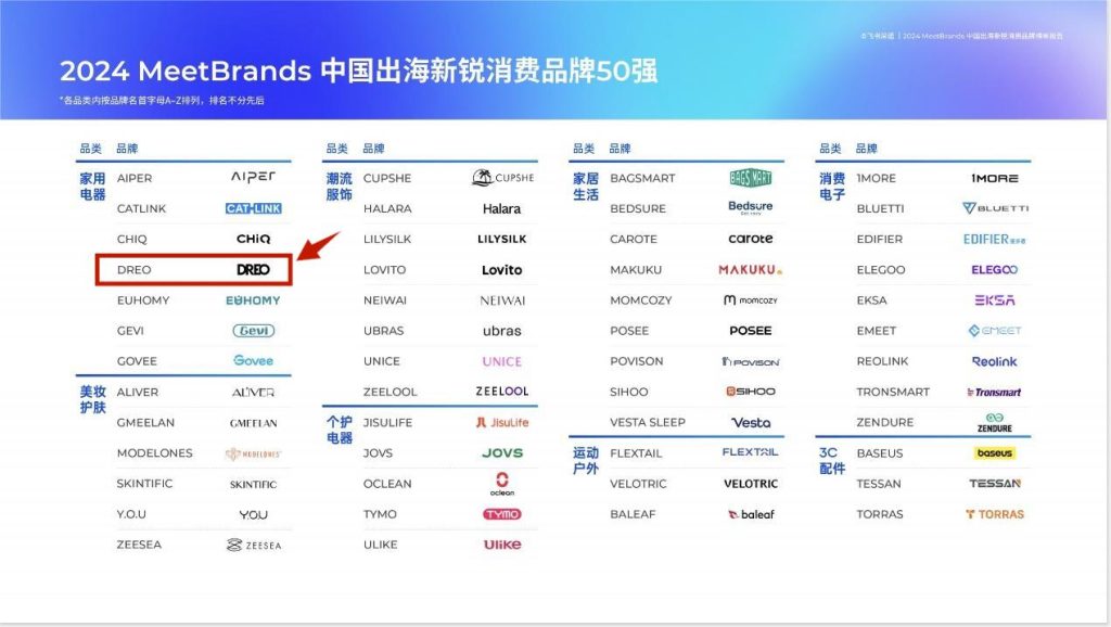 泽宝前高管自立门户，搭建DTC品牌，出海3年营收破10亿！