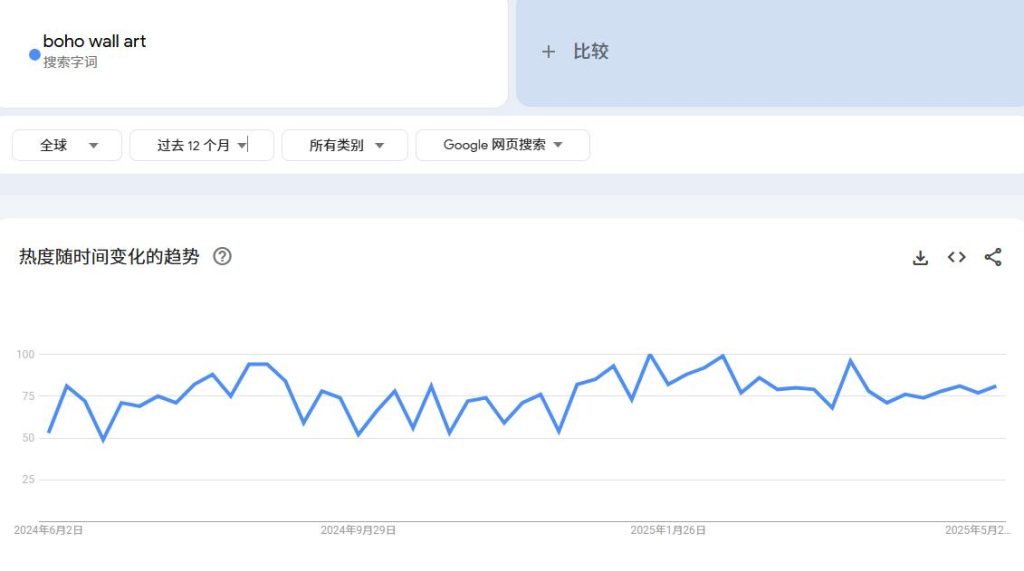 独立站新手宝典：如何用Google Trends选出爆款产品？