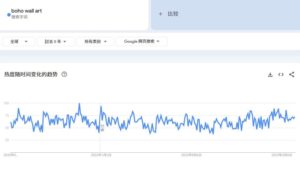 独立站新手宝典：如何用Google Trends选出爆款产品？