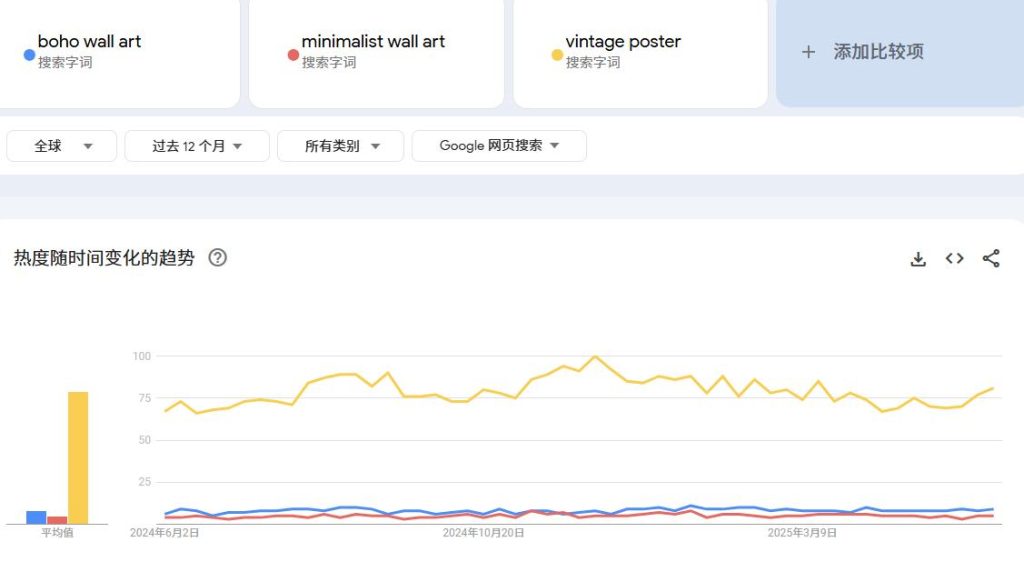 独立站新手宝典：如何用Google Trends选出爆款产品？