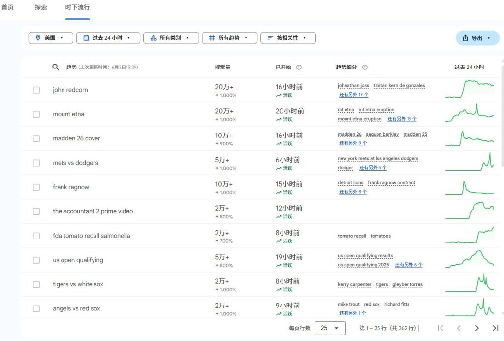 独立站新手宝典：如何用Google Trends选出爆款产品？